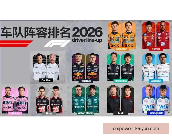 2026赛季F1格局生变豪门车队暗流涌动新星崛起引爆围场风云再起
