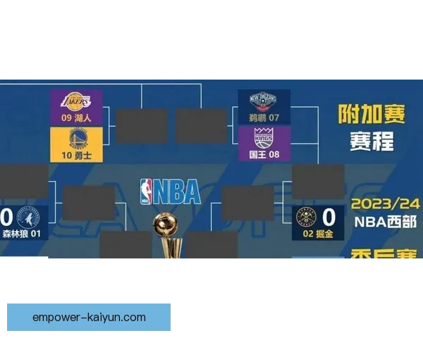 詹姆斯率湖人逆转勇士西部排名争夺进入白热化阶段季后赛席位悬念陡增
