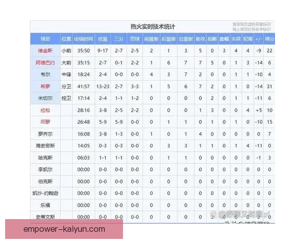 NBA赛场风云再起巨星对决引爆季后赛争夺格局全面升级焦点之战持续升温