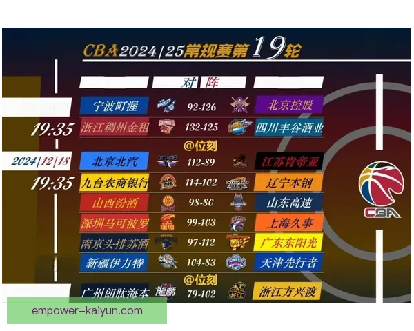 季后赛争夺白热化多队逆袭焦点球星表现引发联盟格局新变化趋势明显