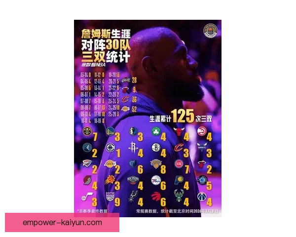最新NBA赛季战况揭晓，巨星表现引发热议，球队阵容变化引关注
