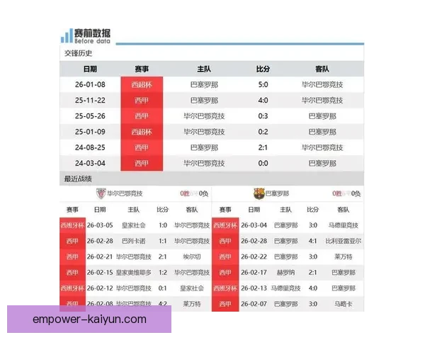 毕尔巴鄂竞技最新战绩分析与球队未来发展前景展望