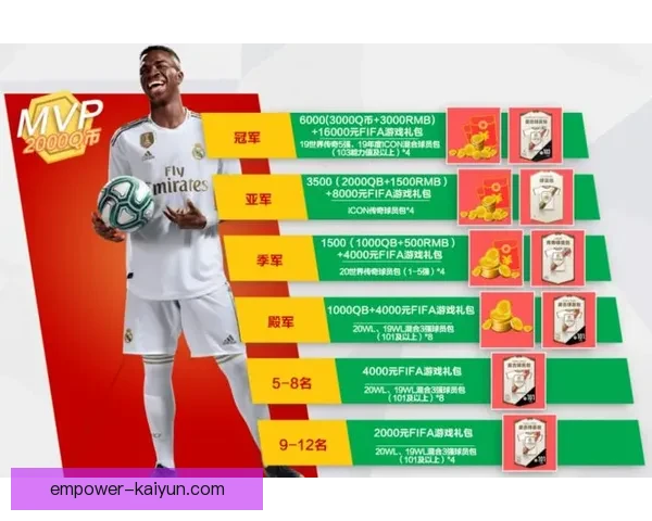 开云体育电竞引领行业创新模式与未来发展趋势探索