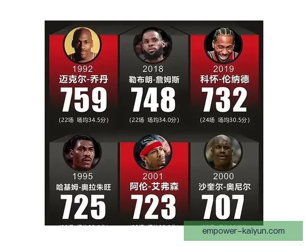 NBA季后赛格局突变巨星爆发新秀崛起多队争冠形势扑朔迷离全面