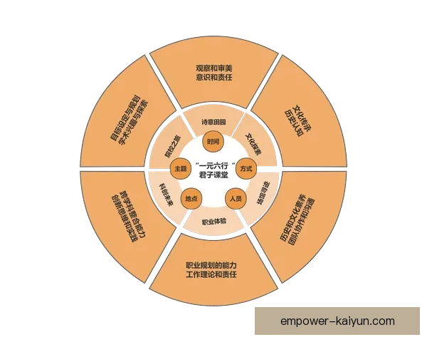 开云集团全新战略布局与年轻一代品牌打造之路探索