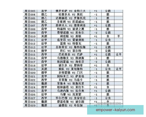 皇家贝蒂斯最新赛程解析及未来关键对阵全攻略
